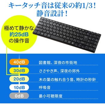 キーボード - サンワダイレクト