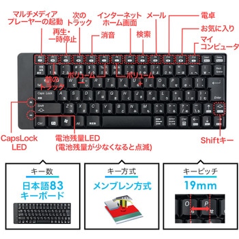 キーボード サンワダイレクト