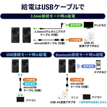 スピーカー サンワダイレクト
