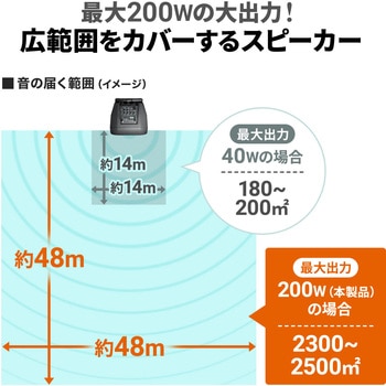 拡声器スピーカー サンワダイレクト