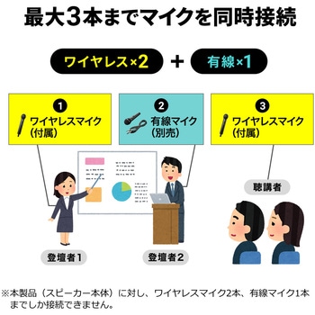 拡声器スピーカー サンワダイレクト