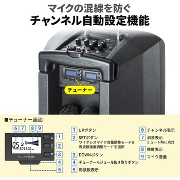 拡声器スピーカー サンワダイレクト