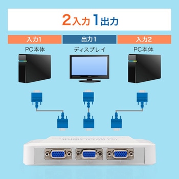 ディスプレイ切替器 サンワダイレクト