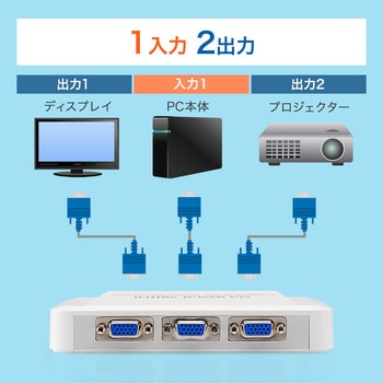 ディスプレイ切替器 サンワダイレクト
