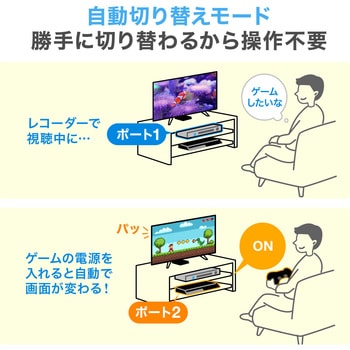 HDMI切替器 サンワダイレクト