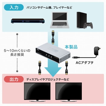 400-VGA016 HDMI分配器 1個 サンワダイレクト 【通販モノタロウ】