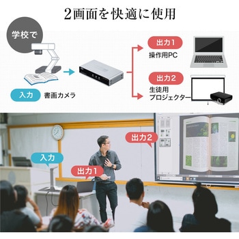 HDMI分配器 サンワダイレクト