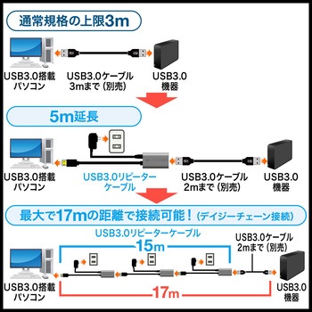 アクティブリピーターケーブル サンワダイレクト