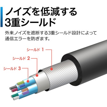 アクティブリピーターケーブル サンワダイレクト