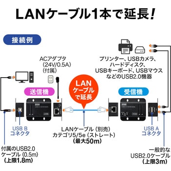 USB2.0エクステンダー(2ポートハブ付き) サンワダイレクト