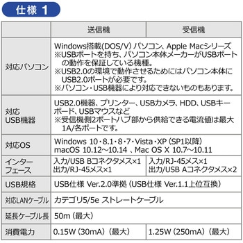 USB2.0エクステンダー(2ポートハブ付き) サンワダイレクト