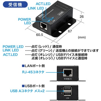 USB2.0エクステンダー(2ポートハブ付き) サンワダイレクト