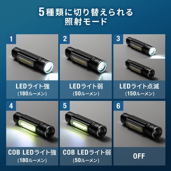 LEDライト サンワダイレクト
