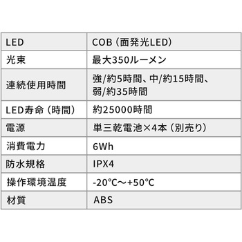 LEDライト サンワダイレクト