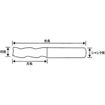 3枚刃 超硬スクエアエンドミル PROCHI(プロチ)