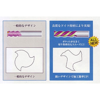 4枚刃 超硬ラジアスエンドミル PROCHI(プロチ)