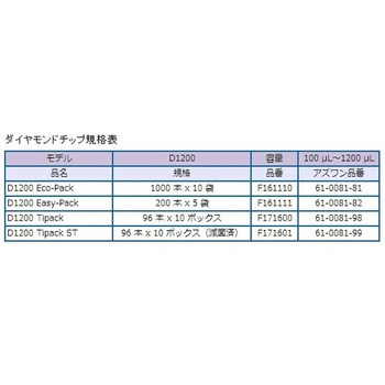 ピペットマン M GILSON(ギルソン)