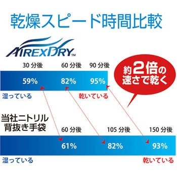 AIREX DRY(エアレックスドライ)