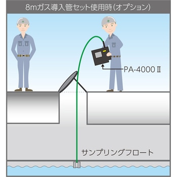 PA-4000Ⅱ ポンプユニット 1台 新コスモス電機 【通販モノタロウ】