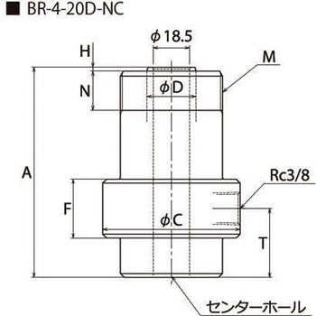 ミニシリンダ(70MPa) RIKEN(理研機器)