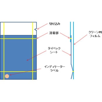 滅菌バッグ ケーエム(KM)