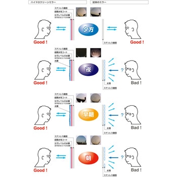 ジスミラー「壁取付型」 積水