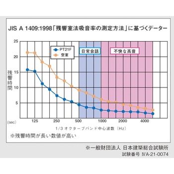 吸音パーティション TOKIO(藤沢工業)