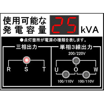 可搬形ディーゼル発電機(第3次排気ガス規制対応機) オイルガード付・大型燃料タンク 新ダイワ