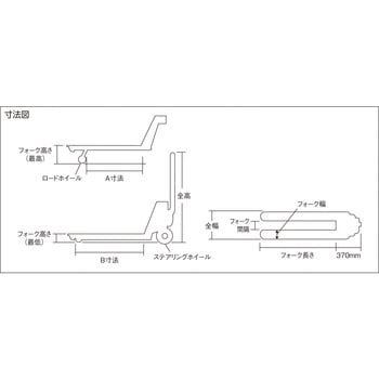 ハンドパレットトラック ビシャモン