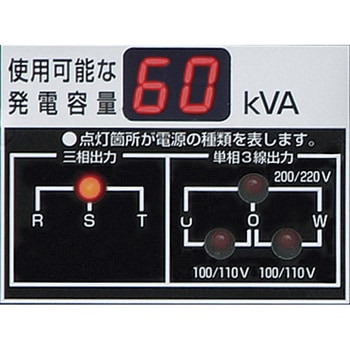 可搬形ディーゼル発電機(第3次排気ガス規制対応機) オイルガード付・大型燃料タンク 新ダイワ