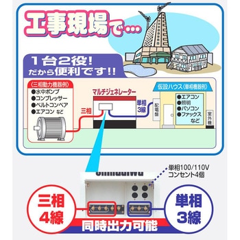 可搬形ディーゼル発電機(第3次排気ガス規制対応機) オイルガード付・大型燃料タンク 新ダイワ