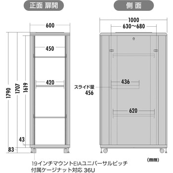 19インチサーバーラック サンワダイレクト