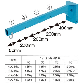 可搬式荷物用昇降台 ”DC TASUKE”(電動式)用ブーム ピカコーポレイション