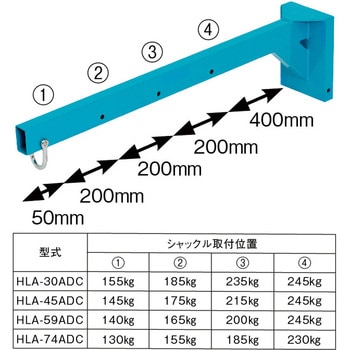可搬式荷物用昇降台 ”DC TASUKE”(電動式)用ブーム ピカコーポレイション
