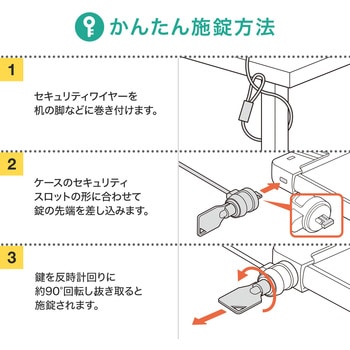 セキュリティ サンワダイレクト