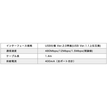 机上ラック サンワダイレクト