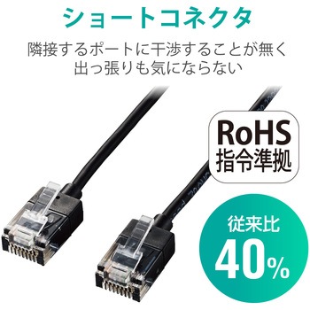 LANケーブル CAT6 ギガビット RJ-45コネクタ スーパースリム ショートコネクタ RoHS エレコム