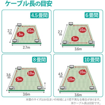 LANケーブル CAT6A準拠 ギガビット 爪折れ防止 スーパースリム より線 RoHS エレコム