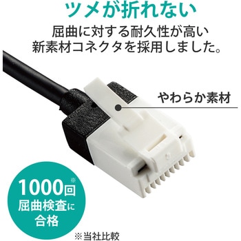 LANケーブル CAT6A準拠 ギガビット 爪折れ防止 スーパースリム より線 RoHS エレコム
