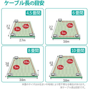 LD-GPAT/BU300 LANケーブル CAT6A ギガビット 爪折れ防止 より線 RJ-45