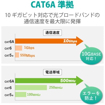 LANケーブル CAT6A準拠 ギガビット 爪折れ防止 やわらか スリムコネクタ RoHS エレコム