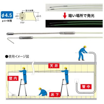 JL-4530 ジョイント釣り名人(蓄光タイプ) 1個(1m) ジェフコム(DENSAN