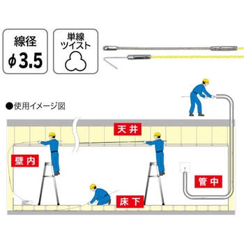 マルチジョイント呼線(J1タイプ) DENSAN(ジェフコム)