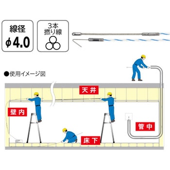 マルチジョイント呼線(J3タイプ) DENSAN(ジェフコム)