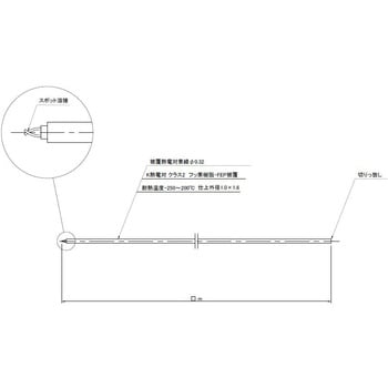 被覆K熱電対切りっ放し 佐藤計量器製作所