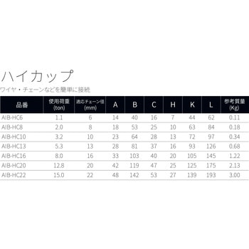 ハイカップ アイビッグ