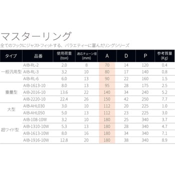 28841 マスターリング(重量型) 1個 アイビッグ 【通販サイトMonotaRO】