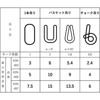 ファーストスリング アイビッグ ソフトスリング 【通販モノタロウ】