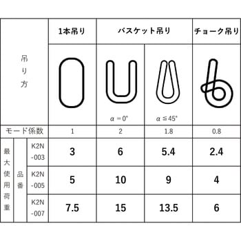 ファーストスリング アイビッグ