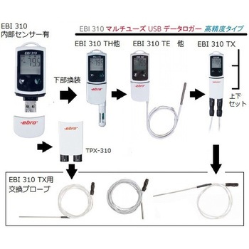 マルチユースUSBロガー 高精度モデル EBI-310-TX用外部センサー ebro